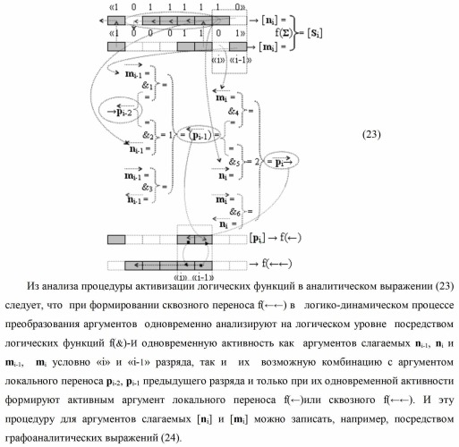 Способ формирования сквозного последовательного переноса в процедуре логического дифференцирования d/dn позиционных аргументов [mj]f(2n) с учетом их знака для формирования позиционно-знаковой структуры &#177;[mj]f(+/-)min с минимизированным числом активных в ней аргументов (варианты) (патент 2420869)