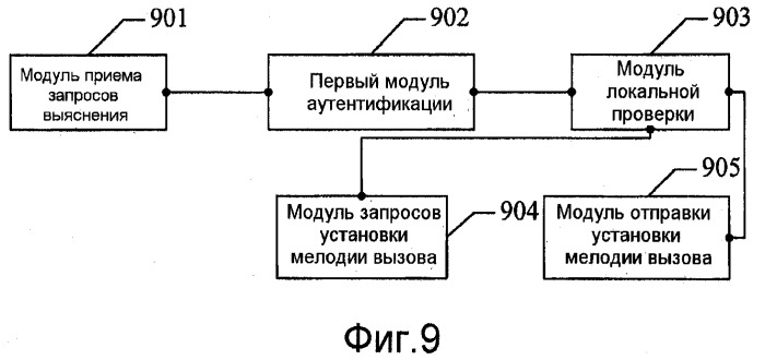 Способ обработки услуг, система связи и соответствующие устройства (патент 2502225)