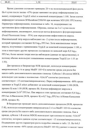 Линии клеток почки собаки майдин-дэрби (mdck), поддерживающие рост вирусов до высоких титров, и способ применения этих клеток в биореакторе (патент 2487935)