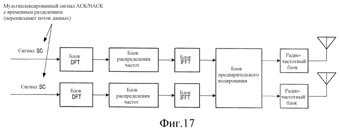 Устройство передачи mimo и способ передачи mimo (патент 2515283)