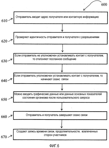 Управление больничным устройством отображения телевизора/монитора с управлением иерархическим доступом (патент 2530709)
