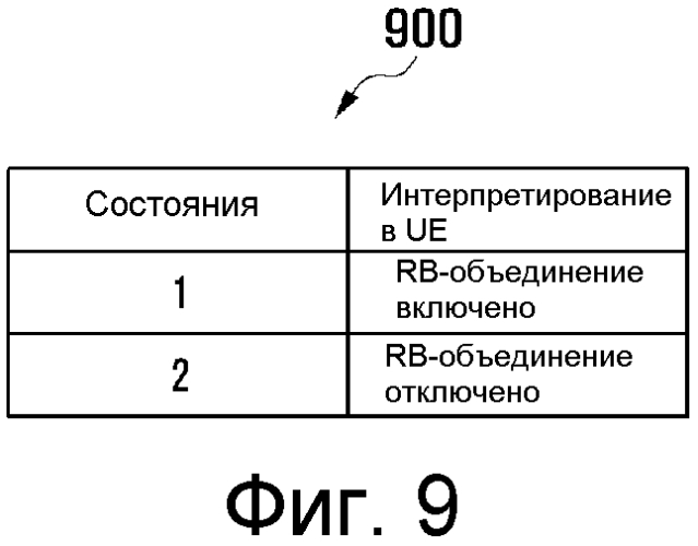 Способ и система для разрешения объединения блоков ресурсов в системах lte-a (патент 2549351)