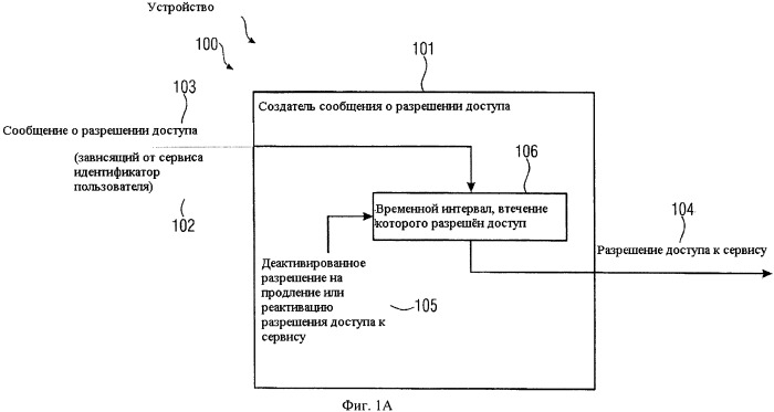 Устройство, способ и система эффективного распределения информации условного доступа (патент 2505854)