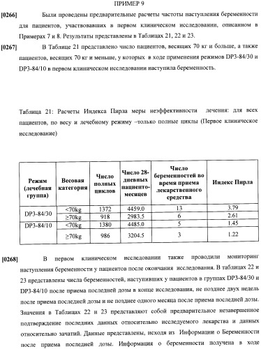 Способы гормонального лечения с применением контрацептивных режимов с непрерывным введением эстрогена (патент 2403046)