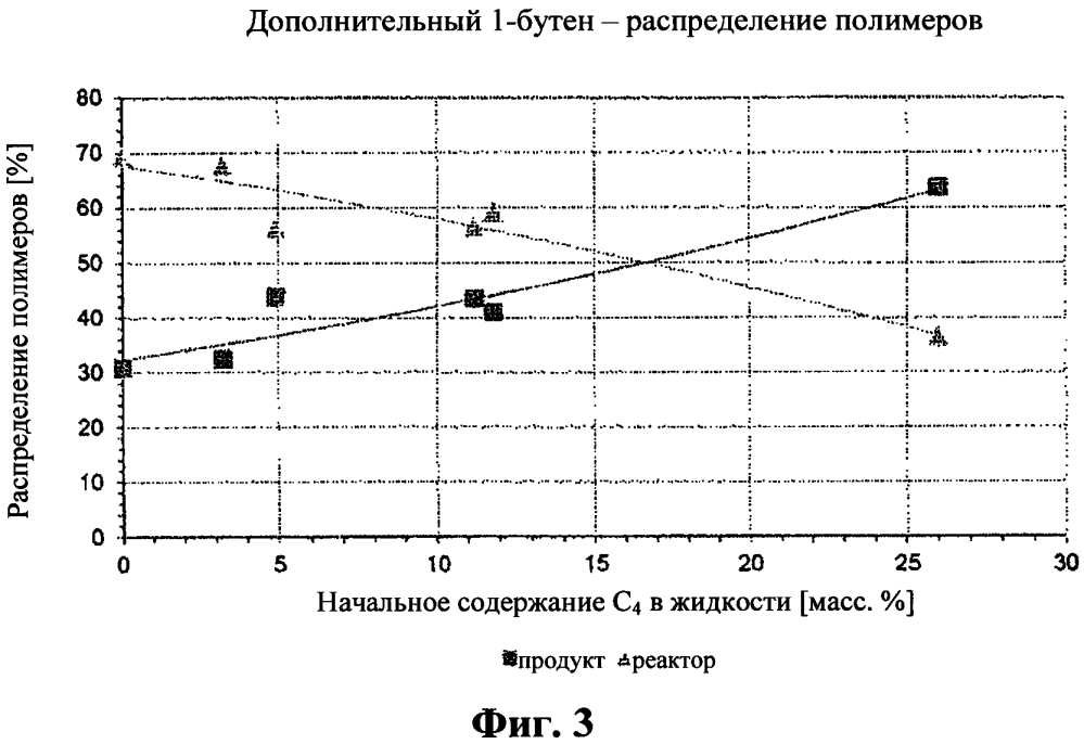 Способ олигомеризации этилена (патент 2616602)