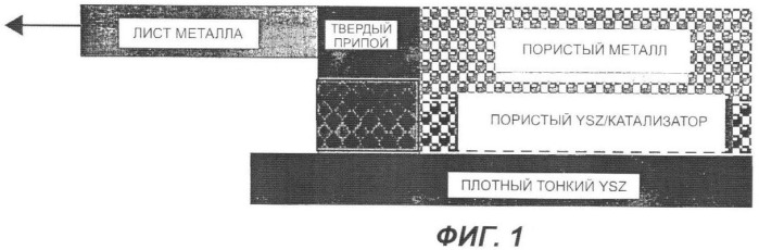 Паяная система с согласованными коэффициентами термического расширения (патент 2403136)