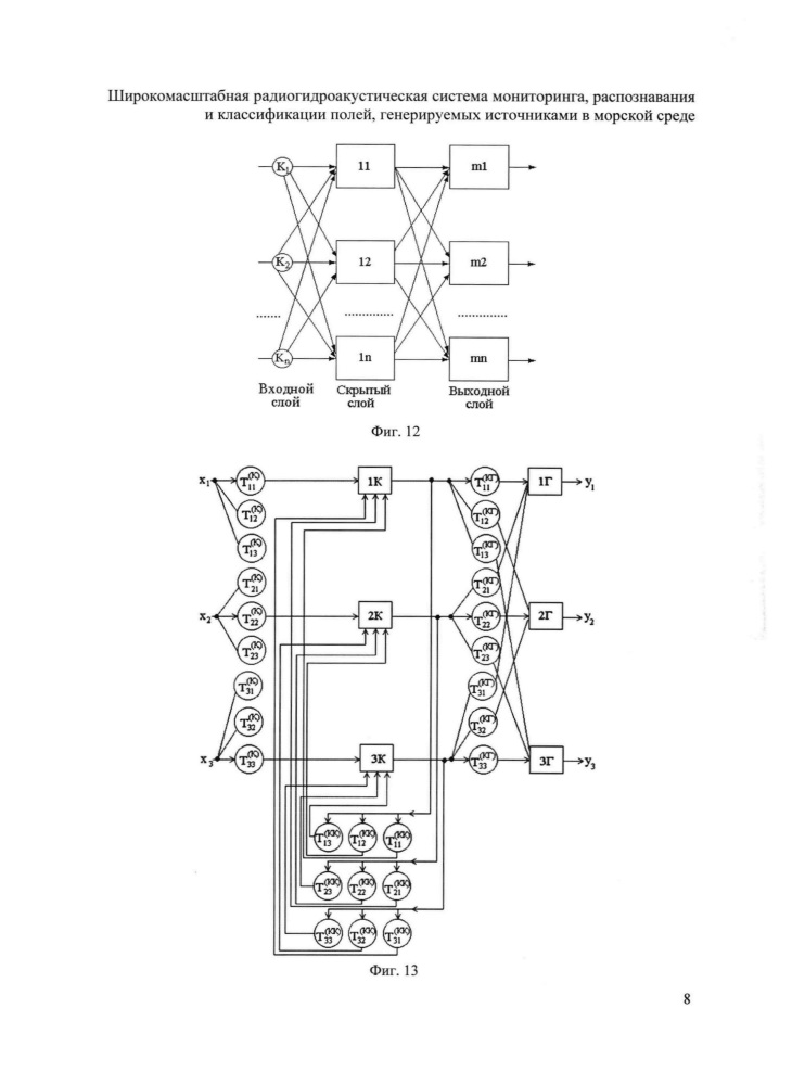 Широкомасштабная радиогидроакустическая система мониторинга, распознавания и классификации полей, генерируемых источниками в морской среде (патент 2659105)