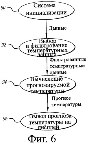 Устройство и способ прогнозирования температуры человека (патент 2413187)