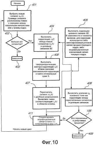 Способ модификации сигнала для эффективного кодирования речевых сигналов (патент 2302665)