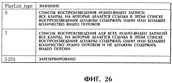 Способ и устройство обработки информации, программа и носитель записи (патент 2273109)