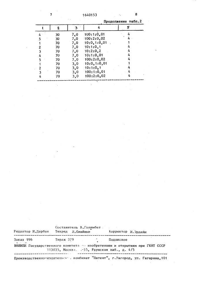 Способ консервирования дрожжей (патент 1640153)