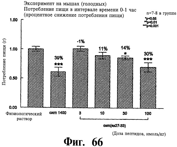 Соединения оксинтомодулина (варианты), фармацевтическая композиция на их основе, способы лечения и профилактики ожирения и сопутствующих заболеваний (варианты) и лекарственное средство (варианты) (патент 2485135)