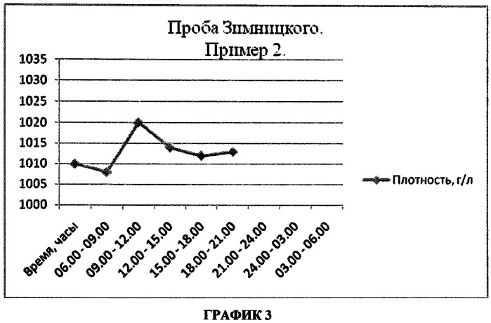 Способ диагностики степени поражения тубулоинтерстициальной ткани почек у больных с хронической сердечной недостаточностью (патент 2490636)