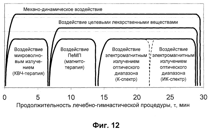 Лечебный массажно-гимнастический стол (патент 2244503)