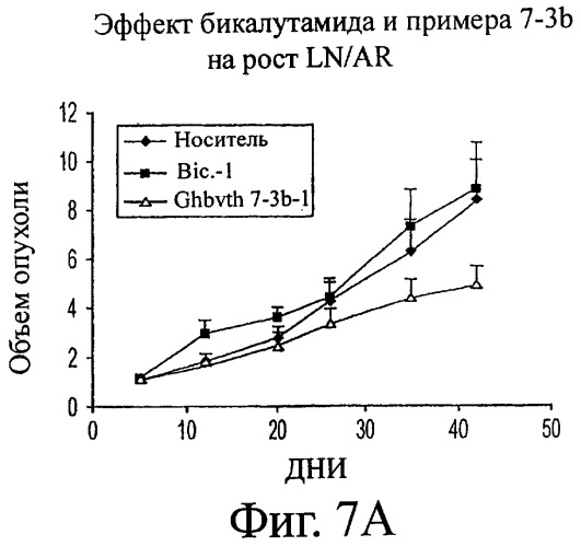 Диарилгидантоины (патент 2448096)