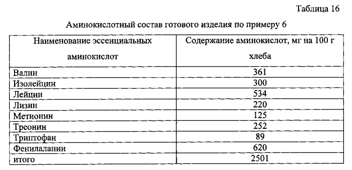 Способ производства хлебобулочных изделий (патент 2581880)