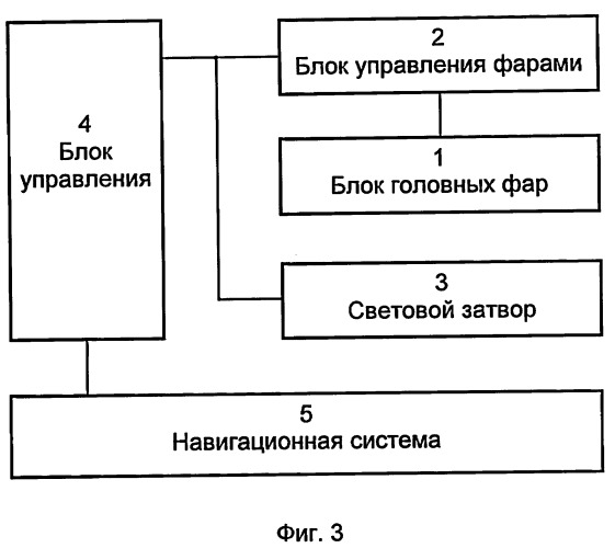 Способ предотвращения ослепления водителя и система для его осуществления (патент 2294846)