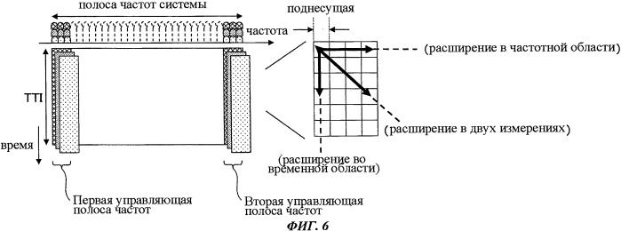 Терминал пользователя, базовая станция и способ связи в системе мобильной связи (патент 2507719)