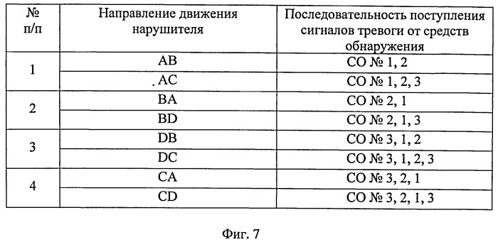 Способ определения направления движения нарушителя на перекрестке дорог (патент 2523068)