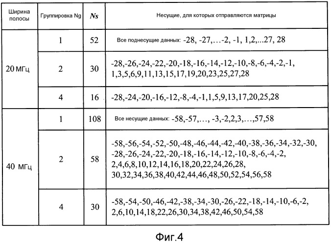 Схемы зондирующей обратной связи для беспроводных систем стандарта сверхвысокой пропускной способности (патент 2540854)