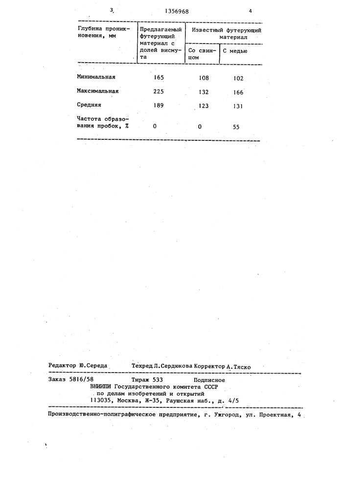 Футерующий материал облицовки перфоратора на основе металла (патент 1356968)