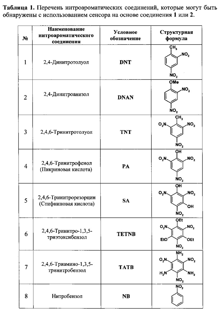 Применение 4-(5-r-тиофен-2-ил)пиримидина в качестве мономолекулярного оптического сенсора для обнаружения нитроароматических соединений (патент 2616296)