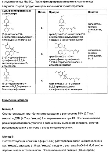 Замещенные производные сульфонамида (патент 2503674)