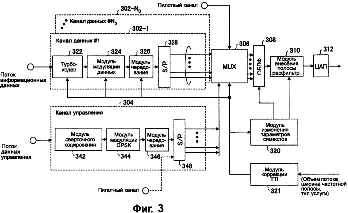 Устройство для генерирования набора параметров радиосвязи, передатчик и приемник (патент 2430475)