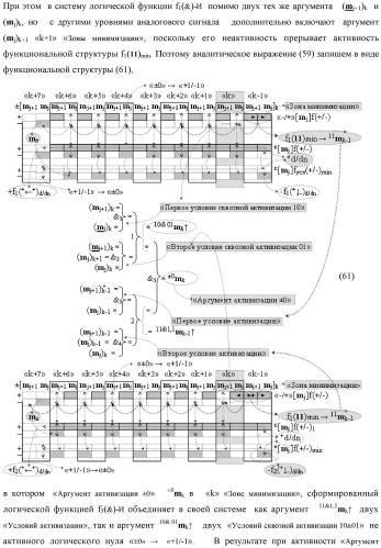 Способ сквозной активизации f1( 11)min → ±0mk неактивных аргументов "±0" → "+1/-1" аналоговых сигналов в "зонах минимизации" структуры "-/+" [mj]f(+/-) - "дополнительный код" в соответствии с арифметической аксиомой троичной системы счисления f(+1,0,-1) при формировании аргументов аналоговых сигналов в позиционно-знаковой условно минимизированной ее структуре ±[mj]fусл(+/-)min (варианты русской логики) (патент 2507682)
