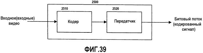 Упаковка кадров для кодирования видео (патент 2543954)