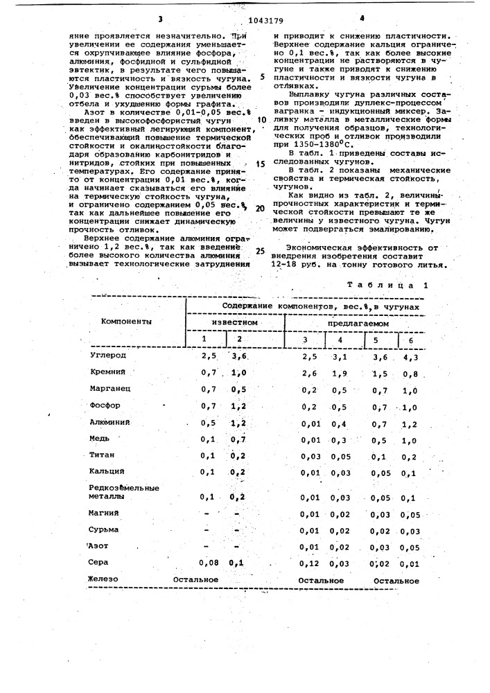 Высокофосфористый чугун (патент 1043179)