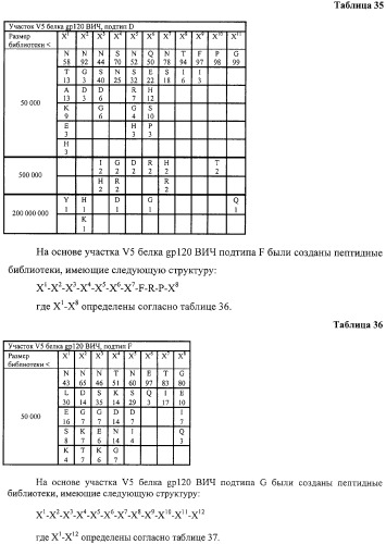 Антигенные пептиды (патент 2312941)