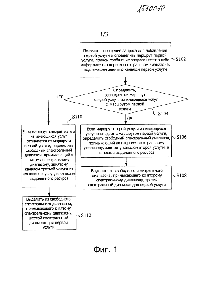 Способ и устройство для выделения спектрального диапазона (патент 2596155)