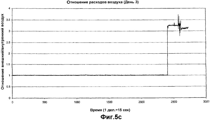 Устройство магнитной обработки текучей среды (варианты) (патент 2364792)