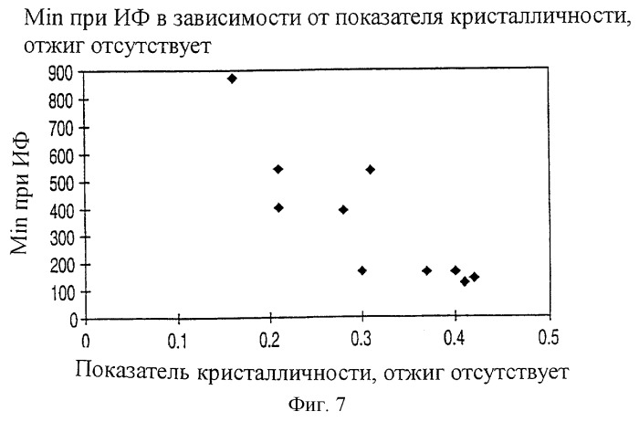 Способ изготовления электретных изделий и фильтров с повышенной стойкостью к масляному туману (патент 2246979)