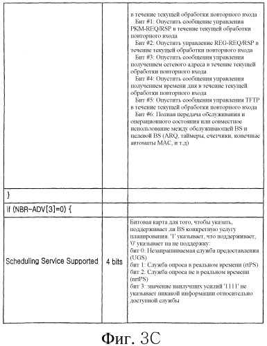 Система и способ для гибкой настройки объема информации граничной базовой станции в системе связи с широкополосным беспроводным доступом (патент 2349035)