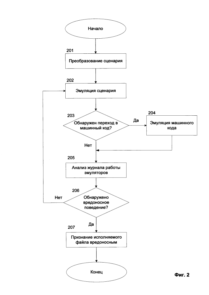Способ обнаружения вредоносных исполняемых файлов, содержащих интерпретатор, посредством комбинирования эмуляторов (патент 2622627)