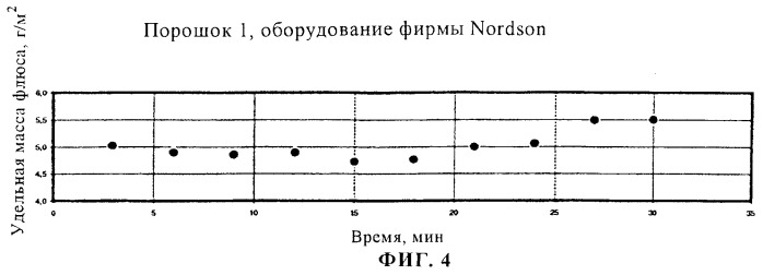 Флюс для нанесения в сухом состоянии (патент 2250813)