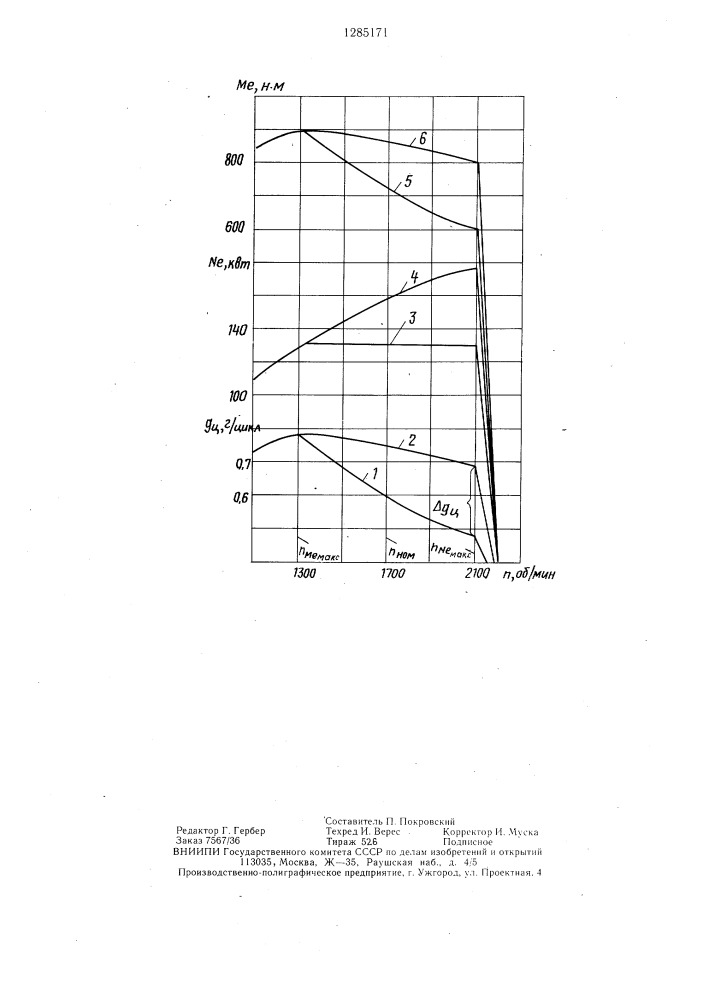 Способ переналадки дизеля в двигатель постоянной мощности (патент 1285171)
