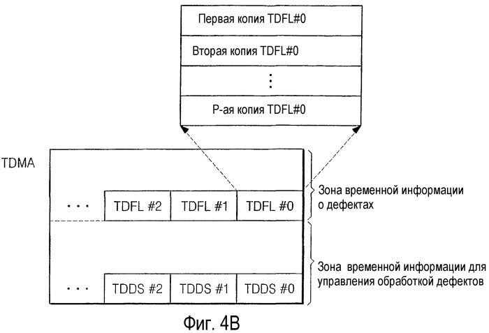 Способ управления обработкой дефектов диска и устройство для его осуществления, а также диск для указанного устройства (патент 2294025)