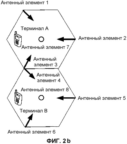 Способ и устройство для планирования терминалов в системе с множеством антенных элементов, объединенных в общую соту (патент 2546679)