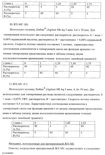 Производные пиримидина и их применение в качестве антагонистов рецептора p2y12 (патент 2410393)