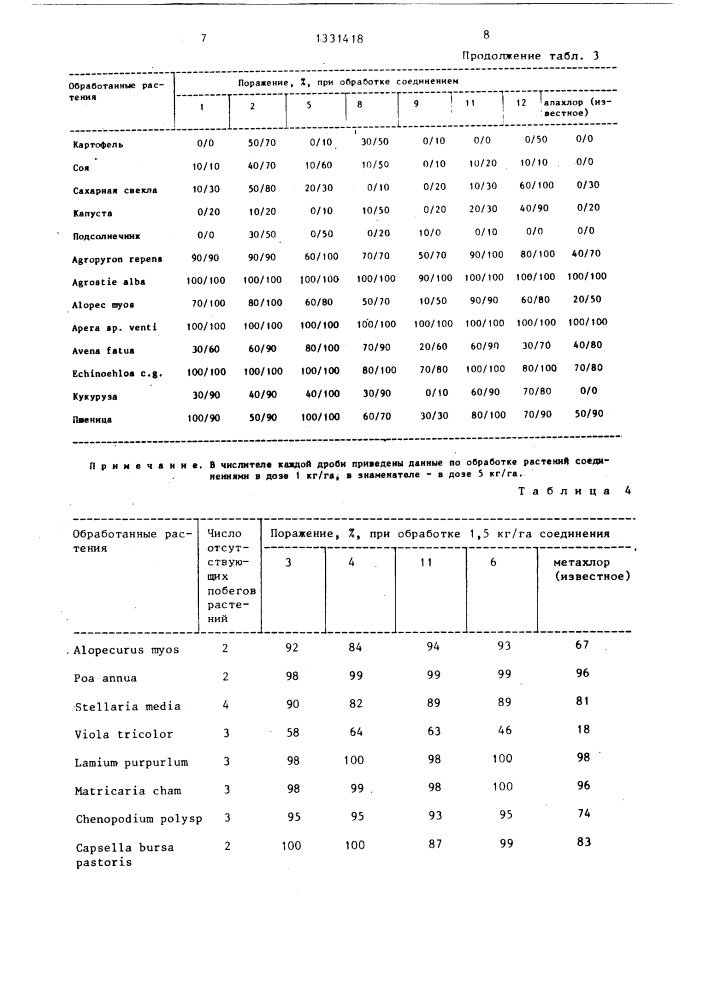 Способ борьбы с нежелательной растительностью (патент 1331418)