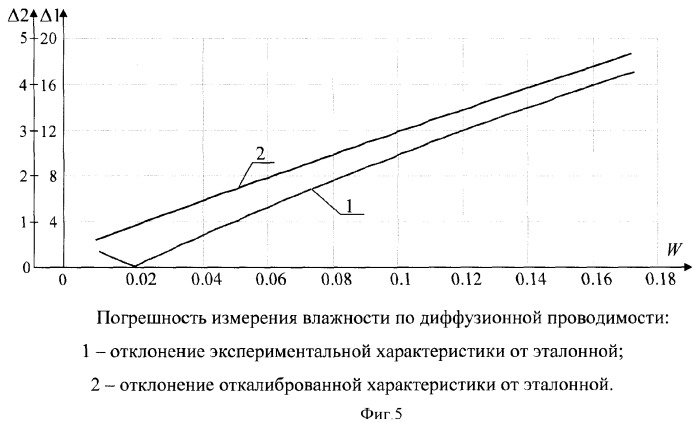 Способ и устройство определения влажности по вольт-амперной характеристике материалов (патент 2374633)