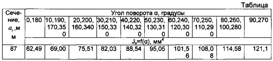 Способ строчного фрезерования пера лопатки газотурбинного двигателя на многокоординатных станках с чпу (патент 2607880)