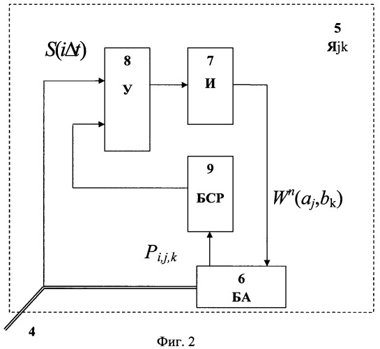 Устройство для вычисления дискретизированного непрерывного вейвлет-преобразования (патент 2437147)