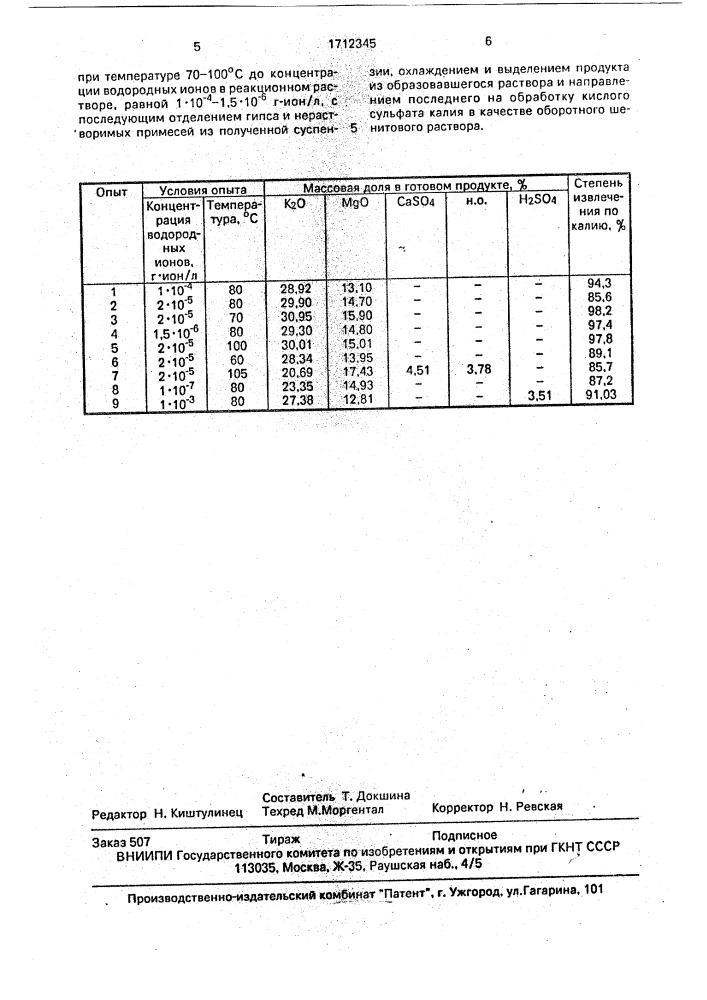 Способ получения шенита (патент 1712345)