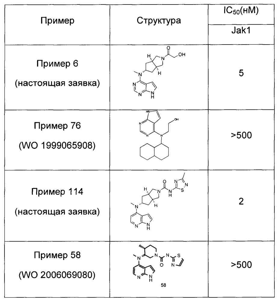 Производные пирролопиримидина, полезные в качестве ингибиторов jak-киназы (патент 2618673)