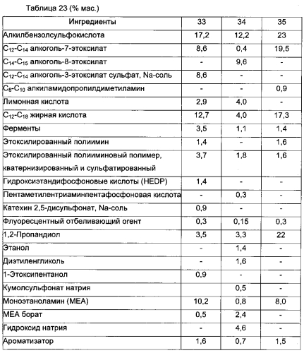 Частицы для доставки (патент 2566753)