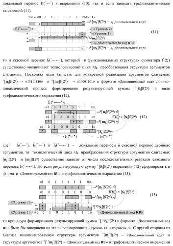 Функциональная первая входная структура условно &quot;j&quot; разряда сумматора fcd( )ru с максимально минимизированным технологическим циклом  t  для аргументов слагаемых &#177;[1,2nj]f(2n) и &#177;[1,2mj]f(2n) формата &quot;дополнительный код ru&quot; с формированием промежуточной суммы (2sj)1 d1/dn &quot;уровня 2&quot; и (1sj)1 d1/dn &quot;уровня 1&quot; первого слагаемого в том же формате (варианты русской логики) (патент 2480815)